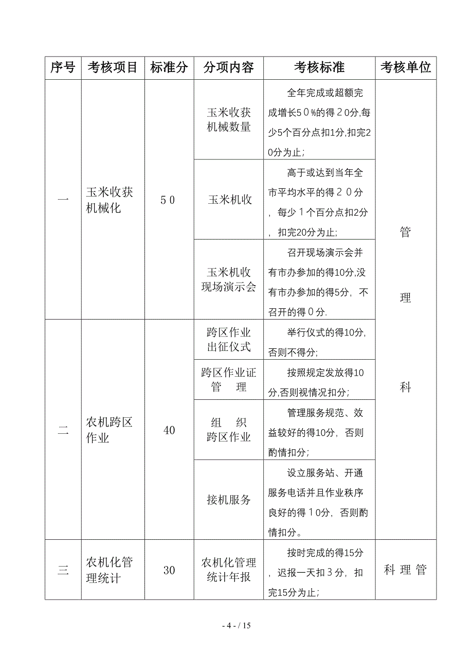 综合科考核内容及标准（100分）_第4页