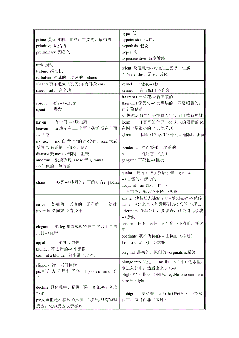 6级词汇宝典@susinan (2).doc_第4页