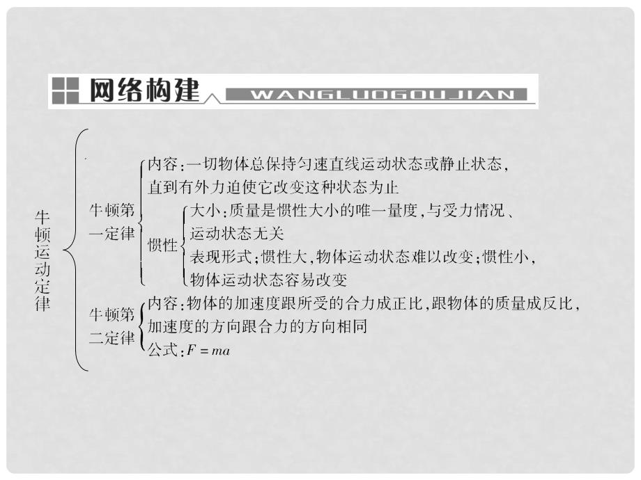 高考物理总复习 本章整合课件3 新人教版必修1_第2页