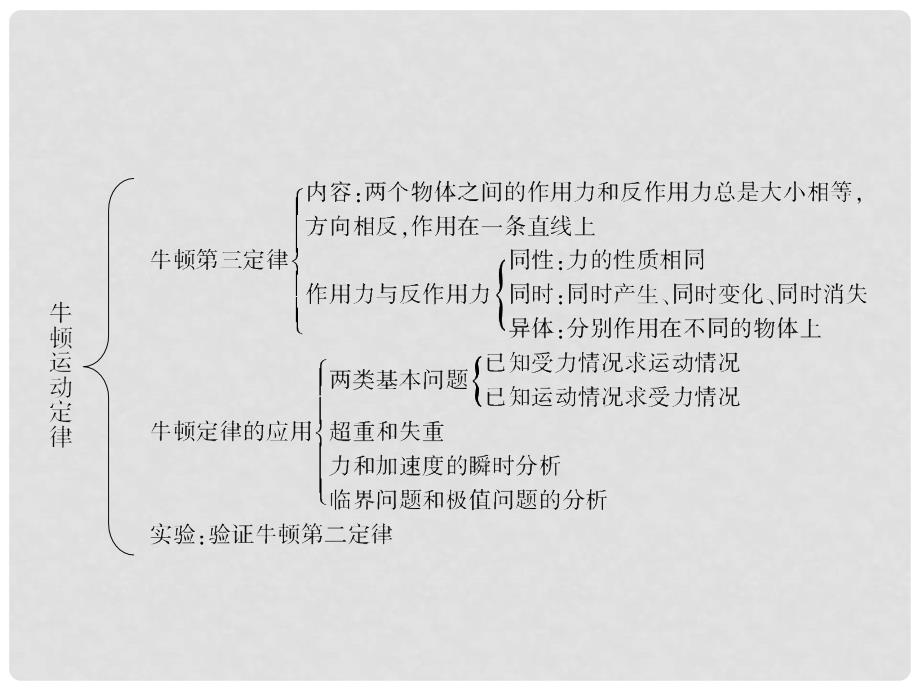 高考物理总复习 本章整合课件3 新人教版必修1_第3页