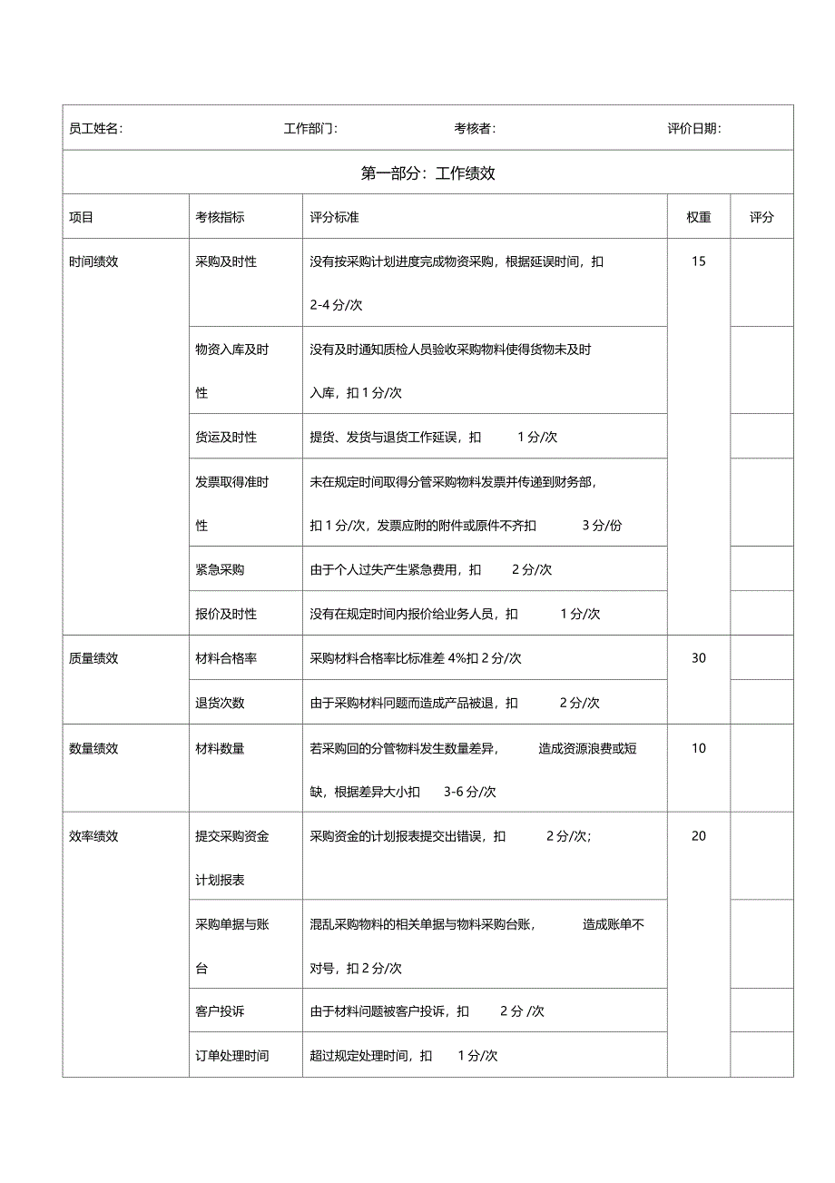 华为绩效考核体系_第4页