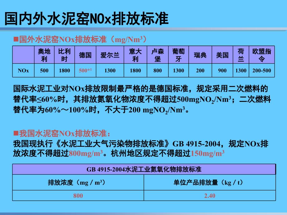 水泥窑炉脱硝技术_第4页