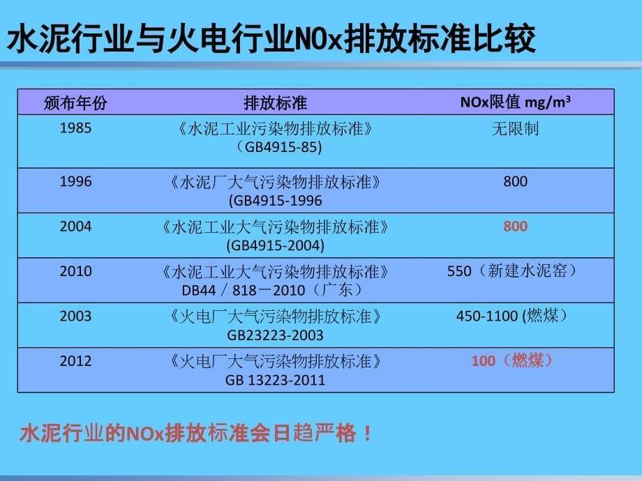 水泥窑炉脱硝技术_第5页