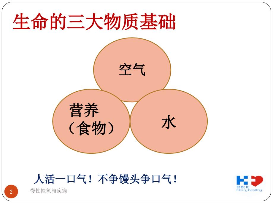 慢性缺氧与疾病ppt课件_第2页