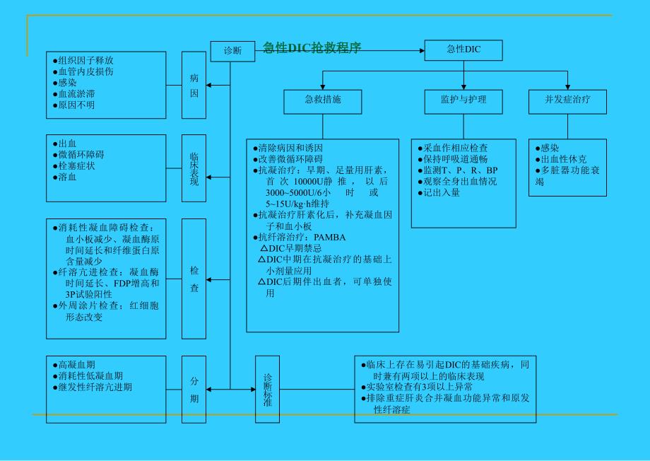 医学经典：急诊抢救程序_第4页