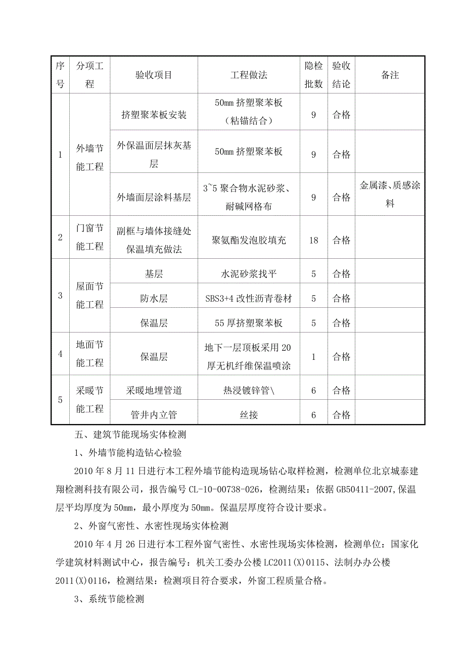 建筑节能工程竣工验收报告_第4页