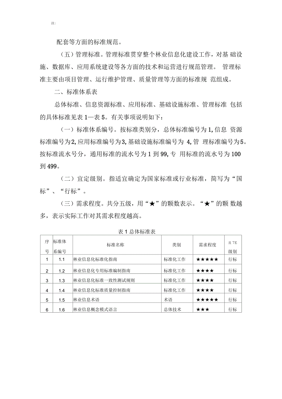 林业信息化标准体系_第2页