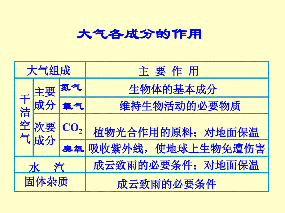 浙教版八年级科学上第2章复习课件_第3页