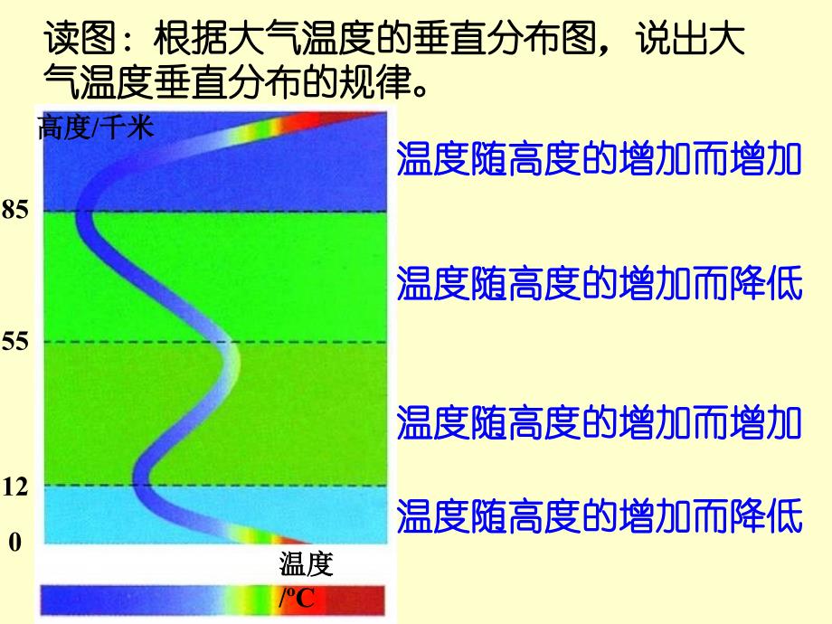 浙教版八年级科学上第2章复习课件_第4页