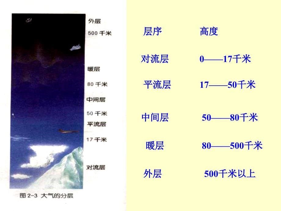 浙教版八年级科学上第2章复习课件_第5页