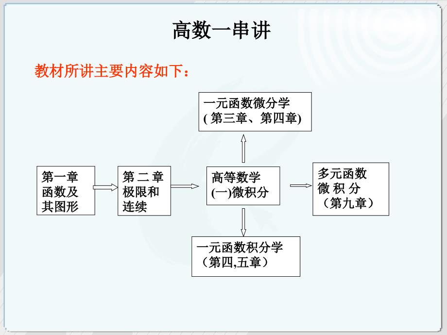 高等数学一微积分串讲_第1页