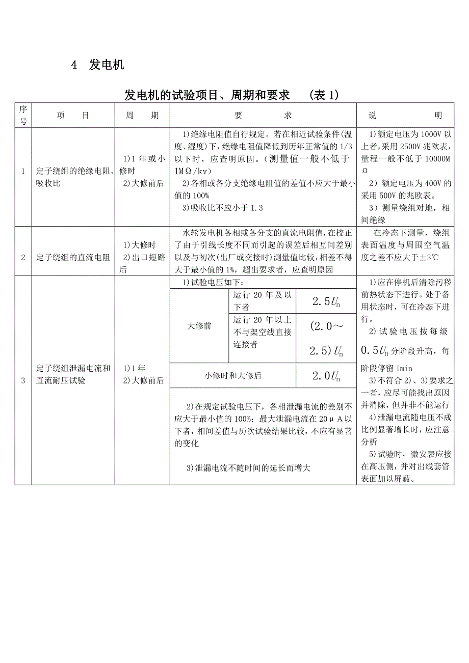 第二部分发电厂电气设备预防性试验规程_第2页