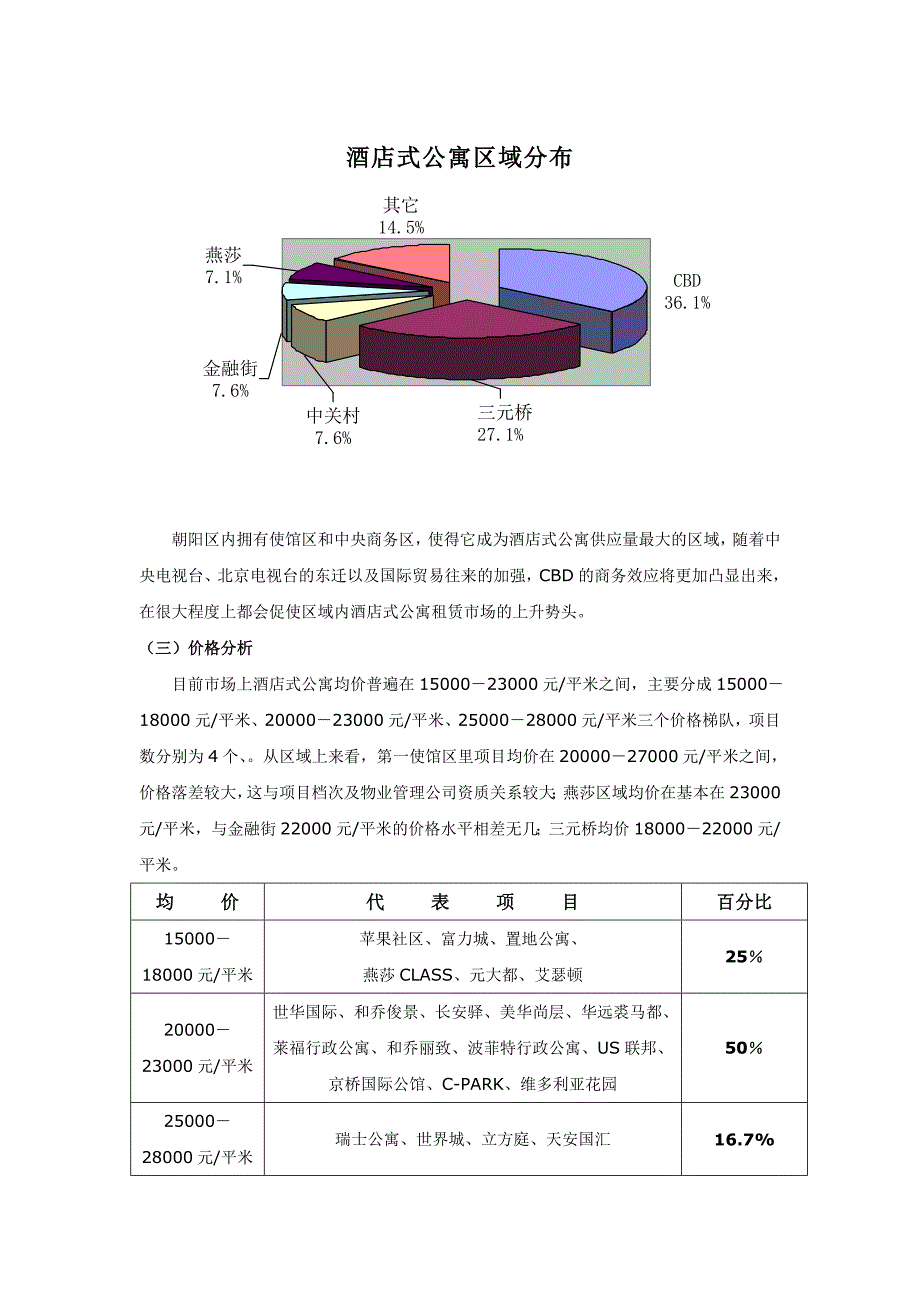 北京酒店式公寓市场分析_第5页