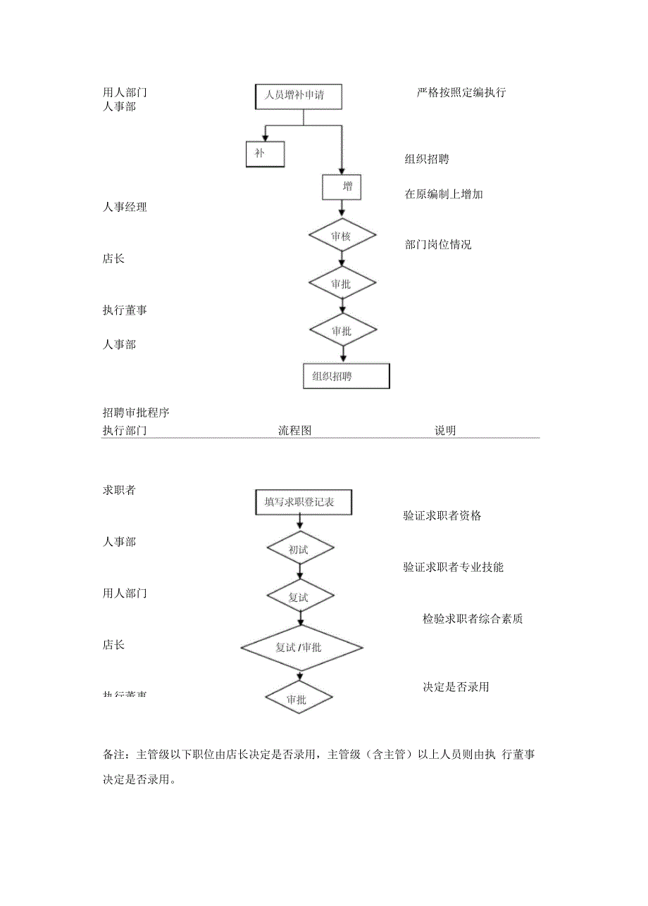 超市全套作业流程_第2页