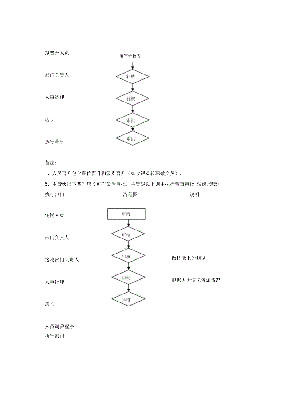 超市全套作业流程_第4页