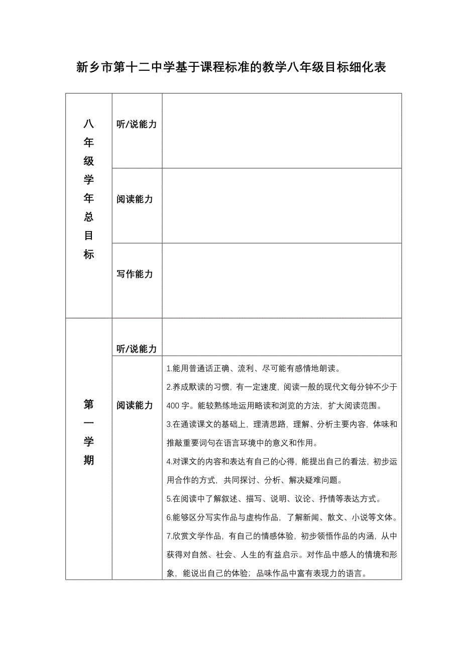 八年级语文目标细化表_第1页