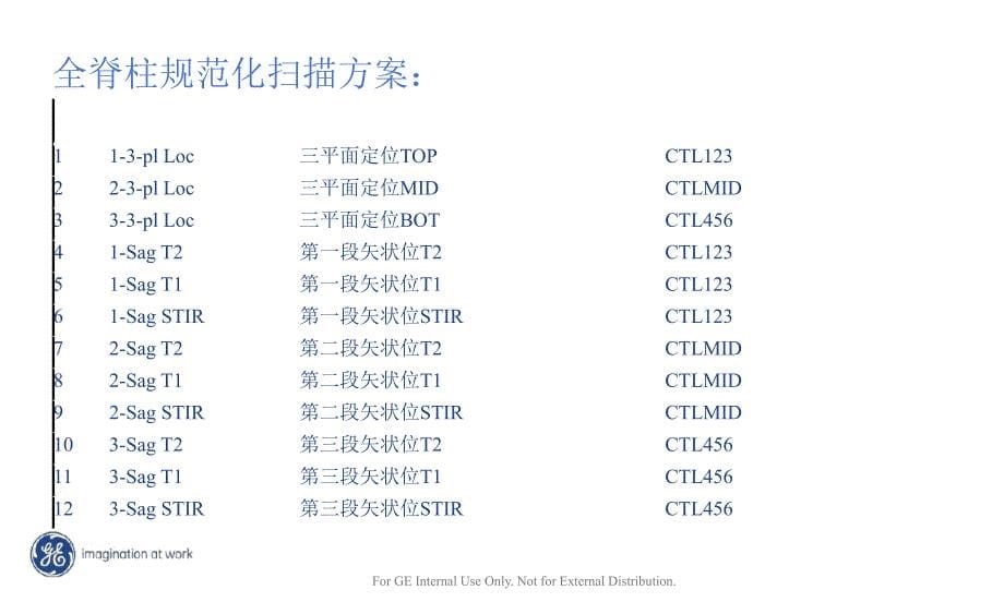 GE-1.5T-MR-全脊柱规范化扫描方案_第5页