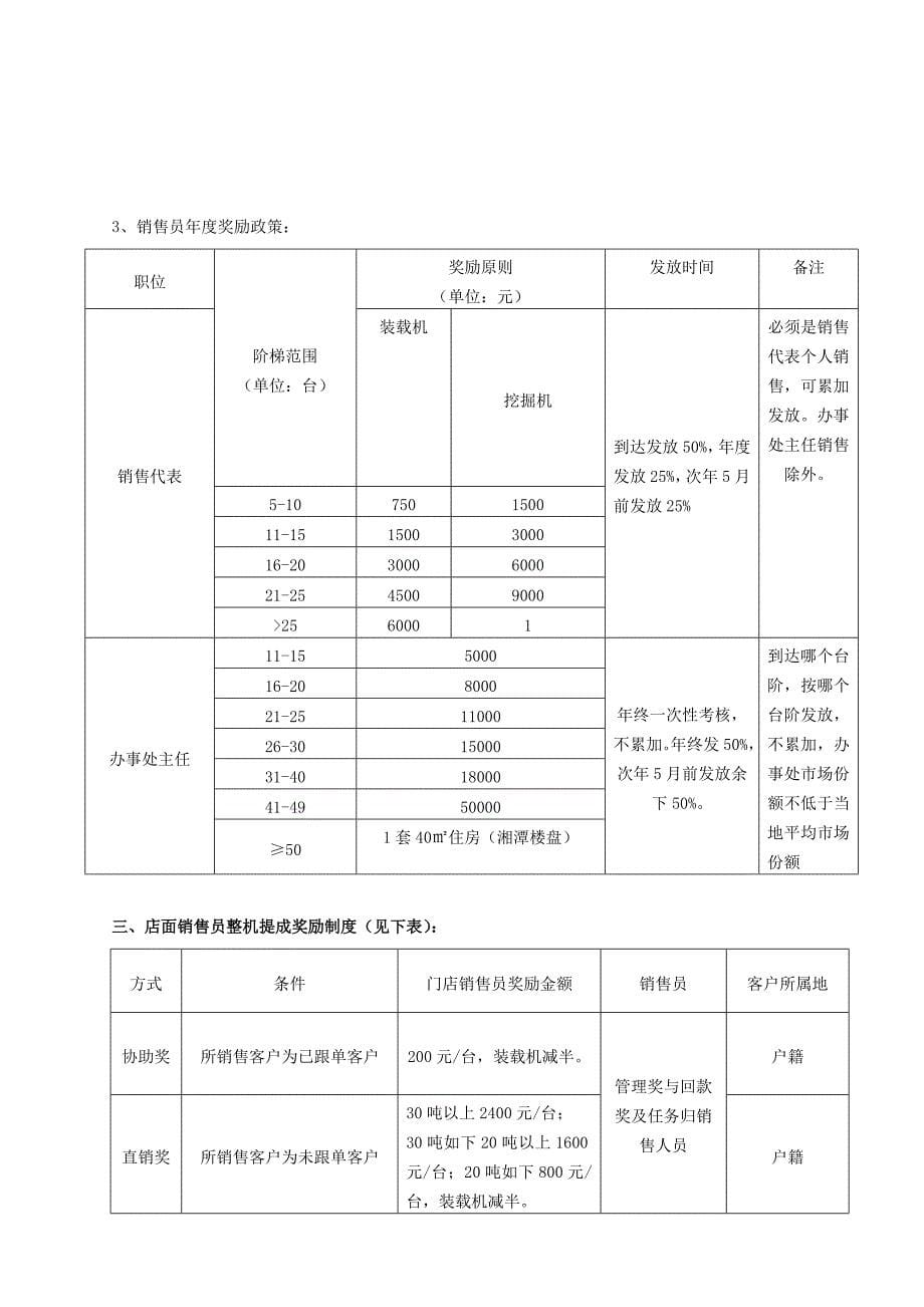 销售提成奖励及日常管理制度_第5页