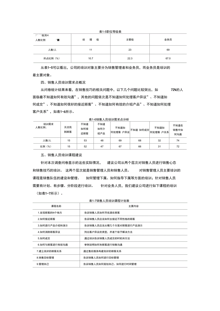 培训需求分析报告范本_第4页