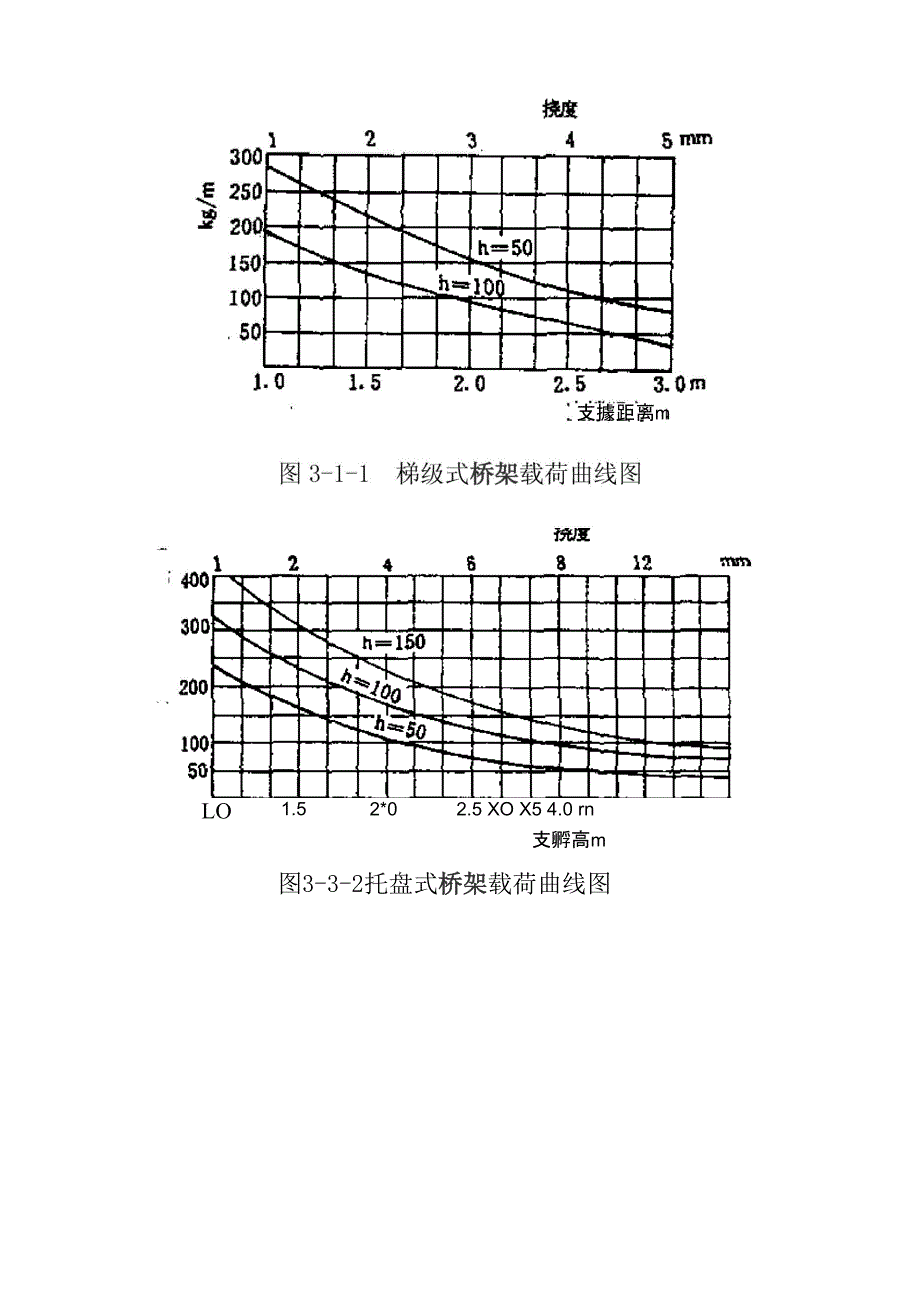 选择电缆桥架规格大小的计算公式_第4页