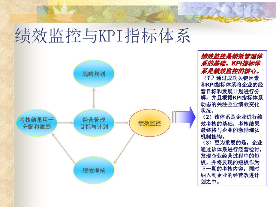 KPI指标体系构建思路与绩效管理制度_第2页