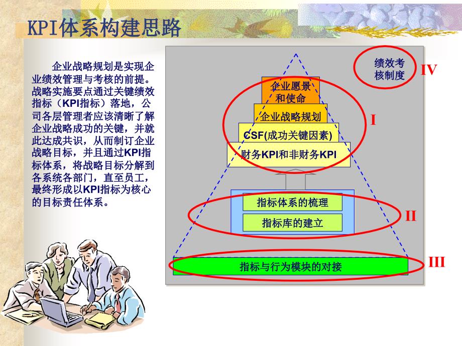 KPI指标体系构建思路与绩效管理制度_第3页