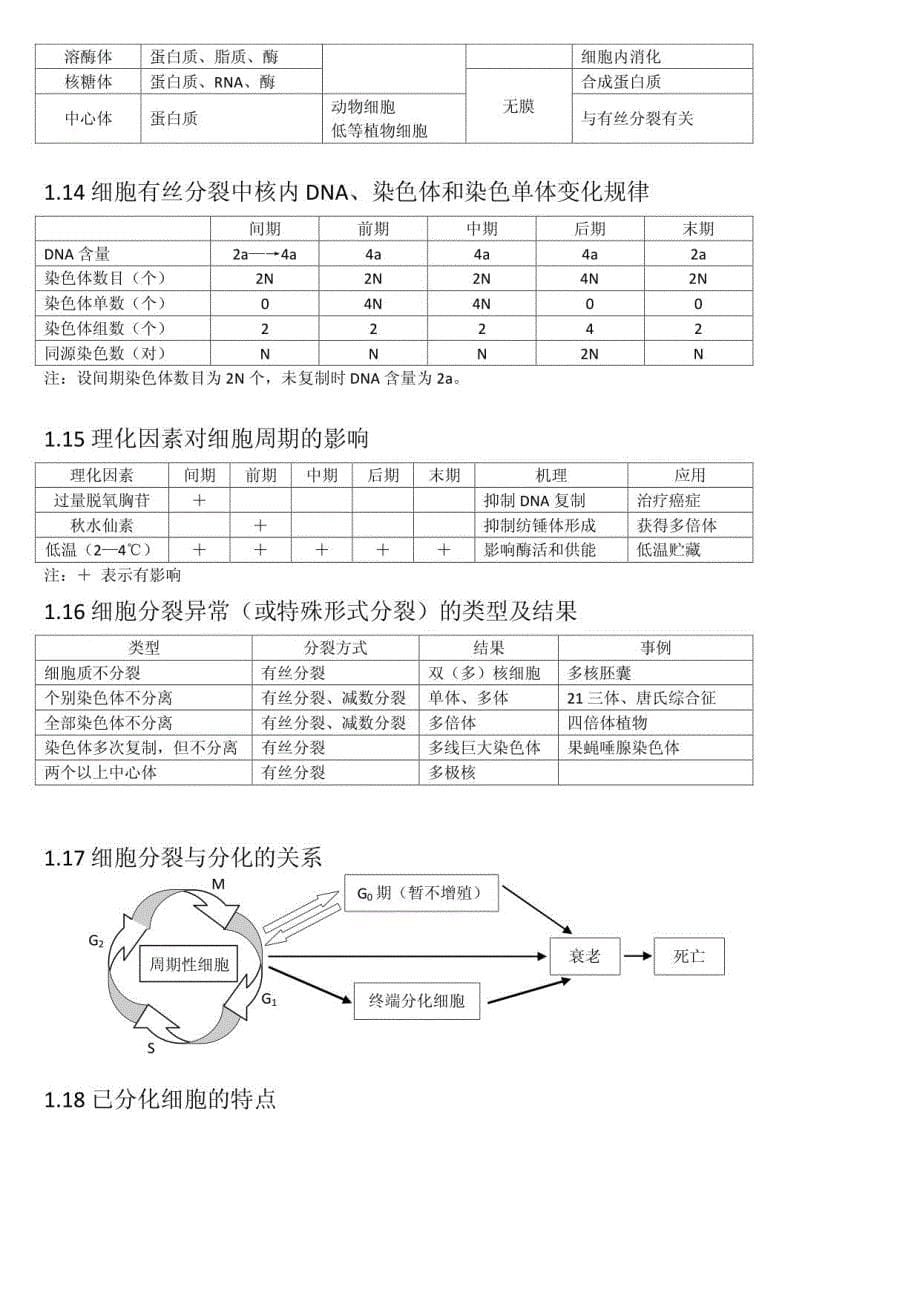 高三生物复习专题之知识结构网络图教案_第5页