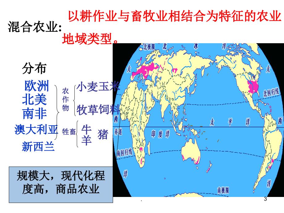 澳大利亚混合农业的形成PPT文档资料_第3页