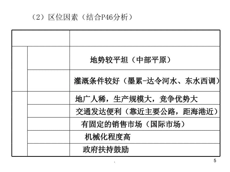 澳大利亚混合农业的形成PPT文档资料_第5页