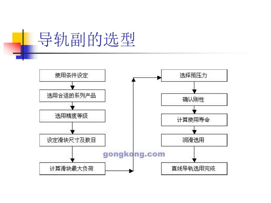 导轨选型及计算步骤_第2页