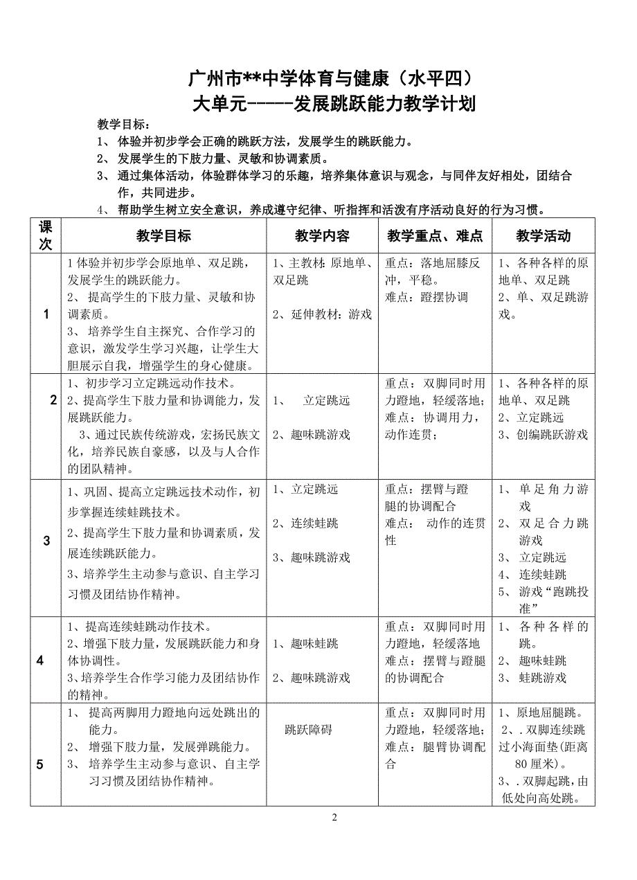 “海教杯”决赛蛙跳教案.doc_第2页