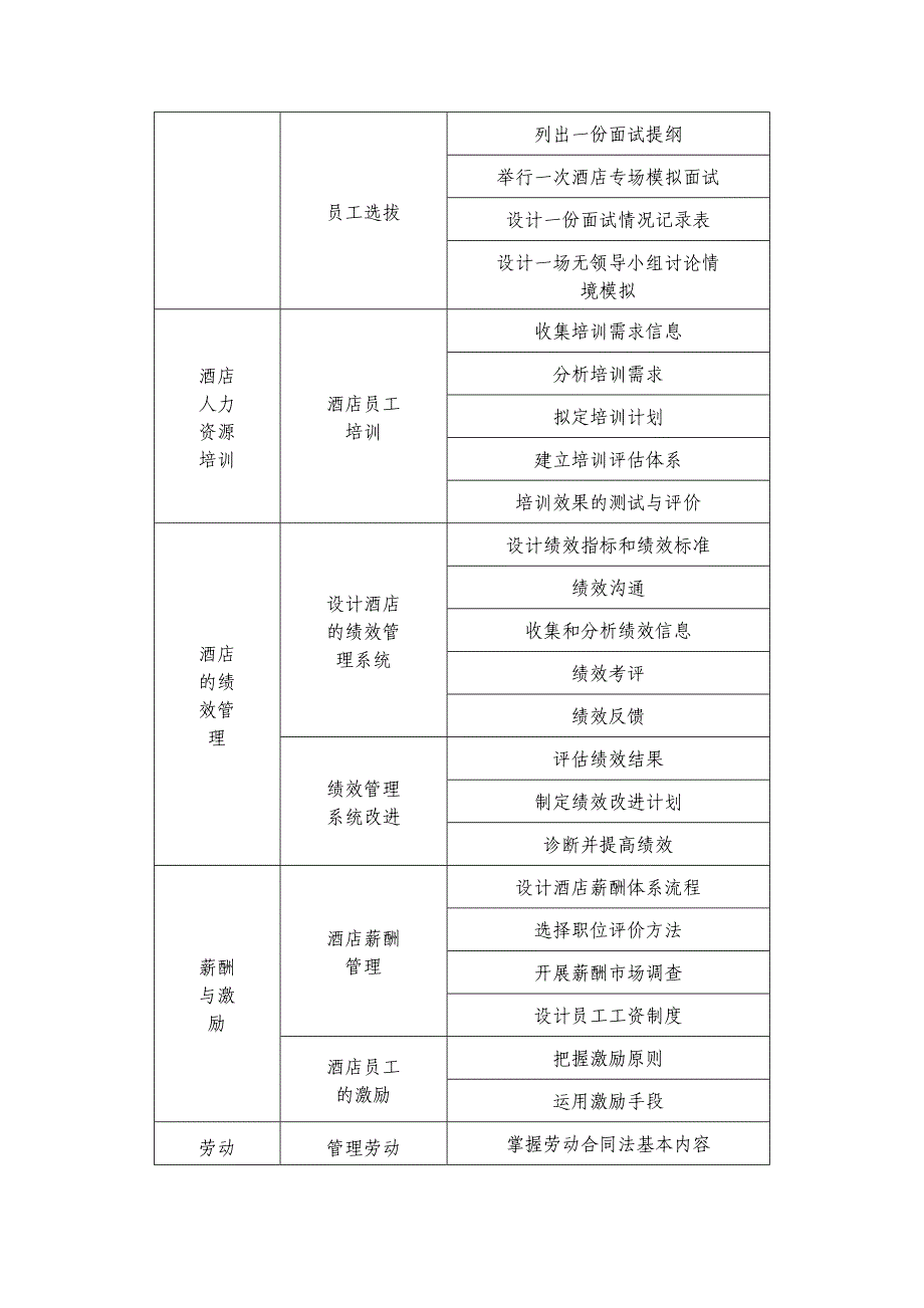 《酒店人力资源管理课程标准》_第4页