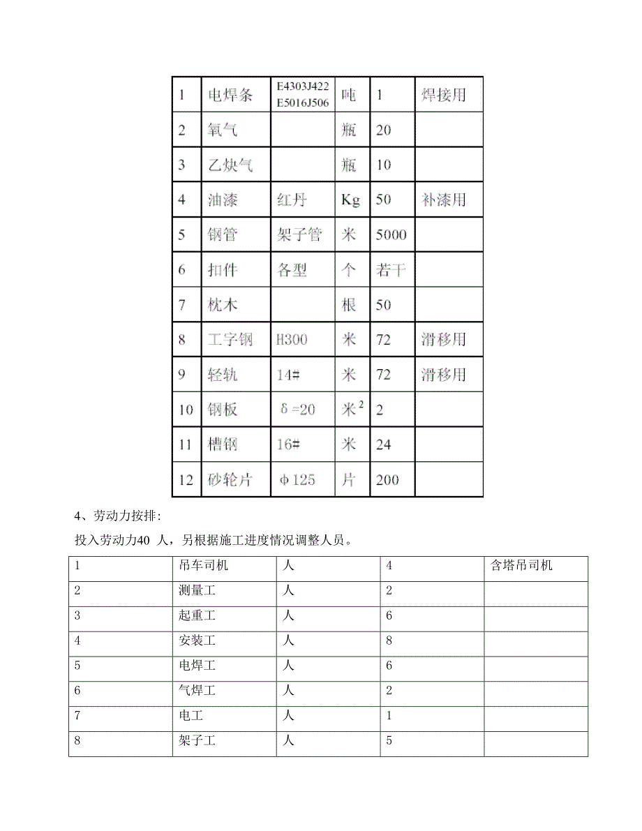 桁架吊装方案范本_第4页