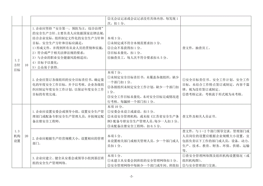 危化品企业安全生产标准化及考核评分细则_第2页