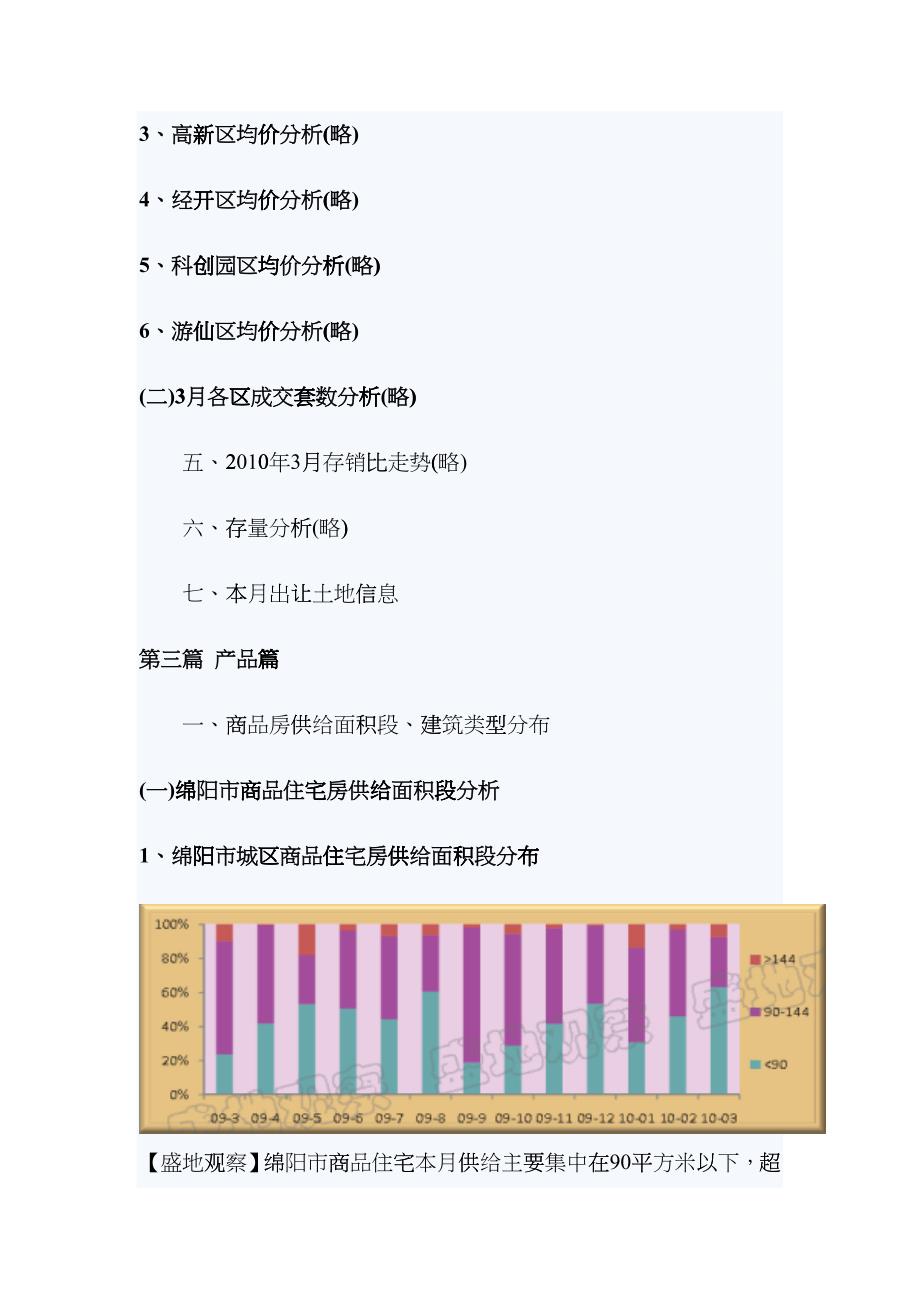 盛地地产 XXXX年三月绵阳房产市场分析_第4页