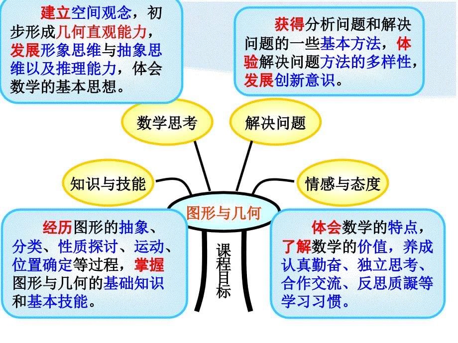 初数单元说教材_第5页