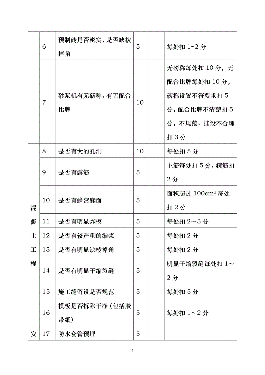 月度质量安全大检查制度_第4页