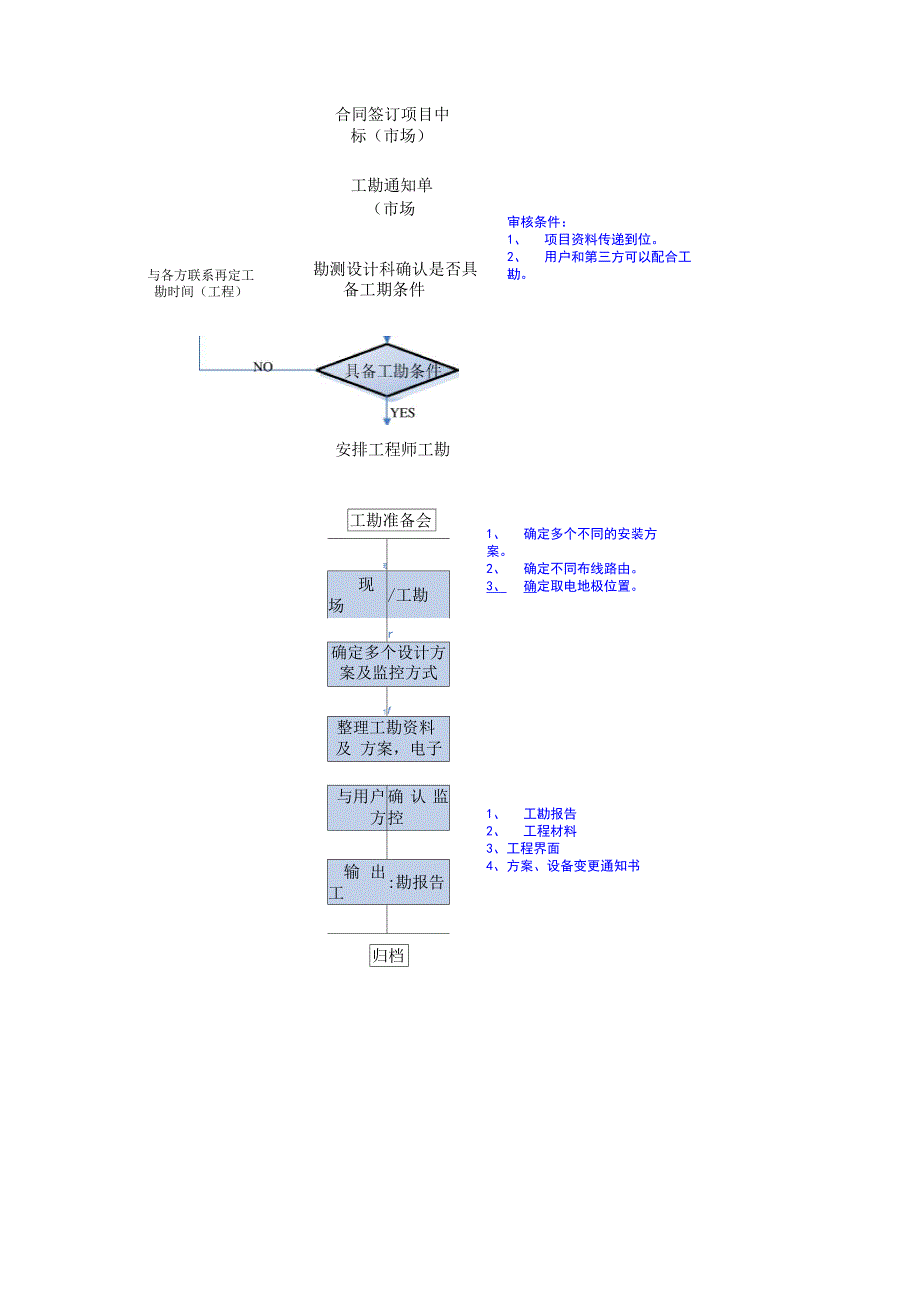 工勘的流程和工勘要求_第2页