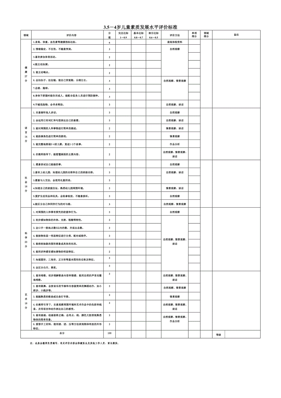 3-6岁幼儿测评内容_第4页