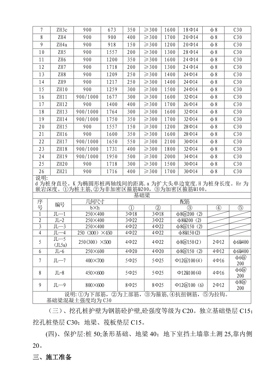 【施工方案】阳光地中海基础施工方案_第4页