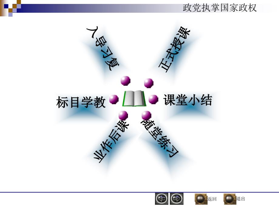 高三第三课第一部分第一框课件_第2页