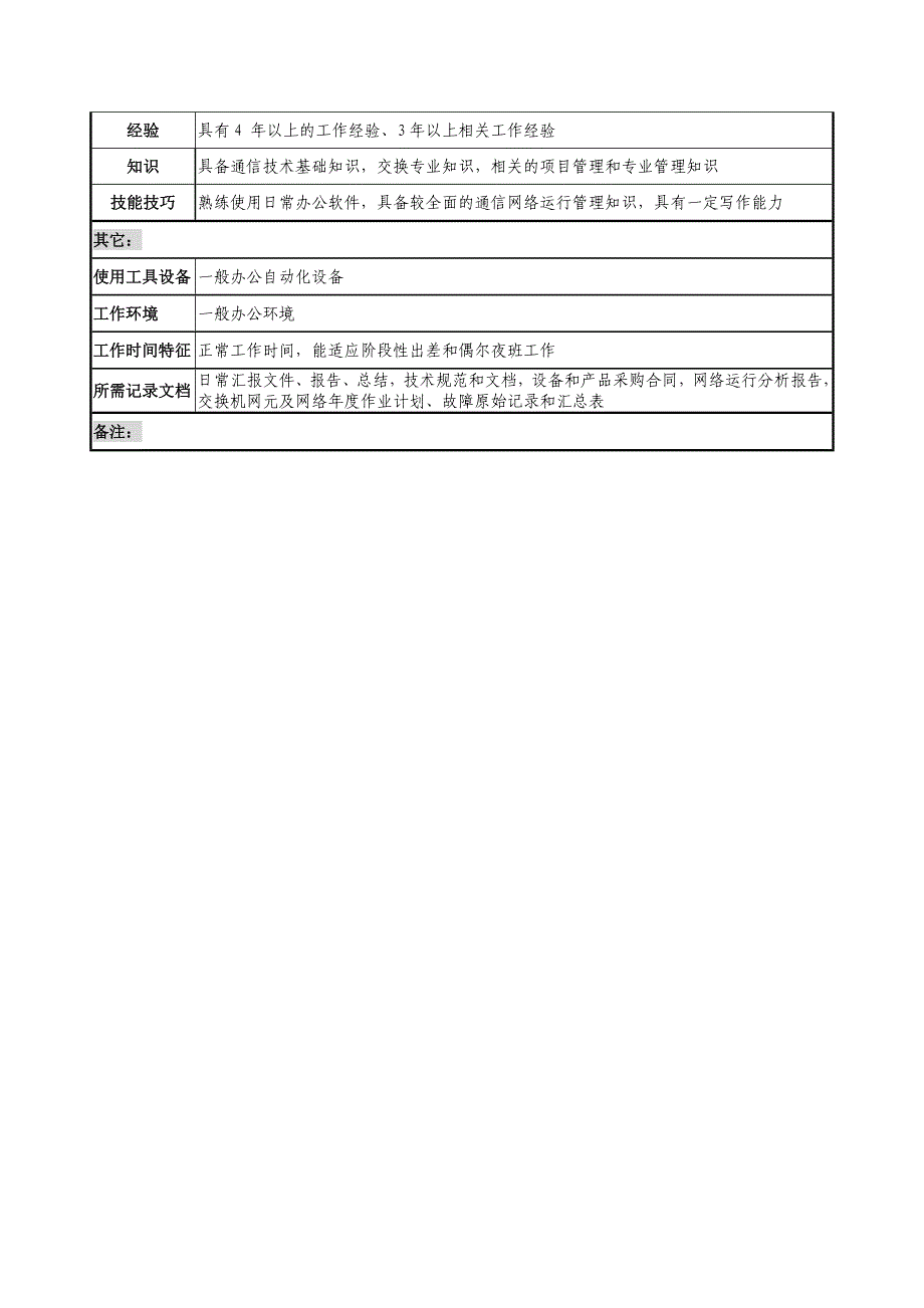 通信行业-网络部-交换专业主管岗位说明书_第3页