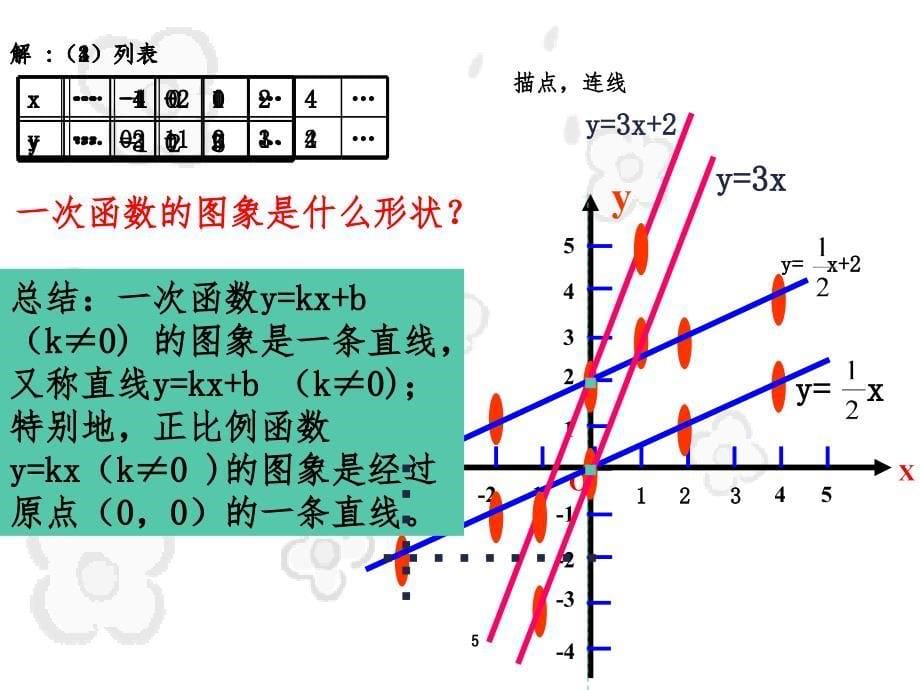 17.3.2一次函数的图像华师版PPT演示课件_第5页