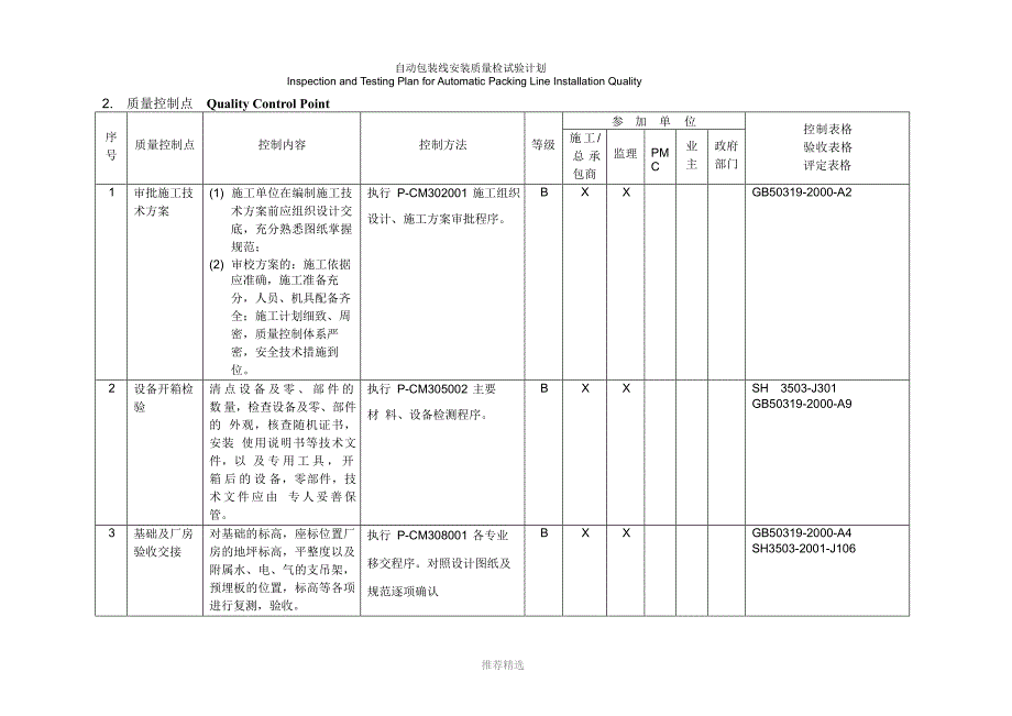 19-ITP-for-automatic-piping-line-installation-finished_第4页