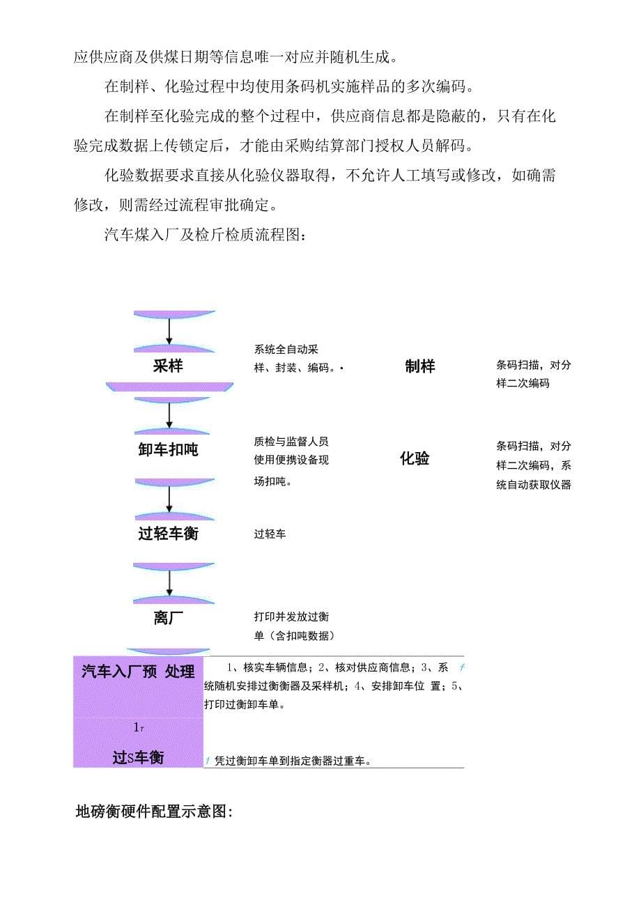 电厂燃料全面解决方案_第5页