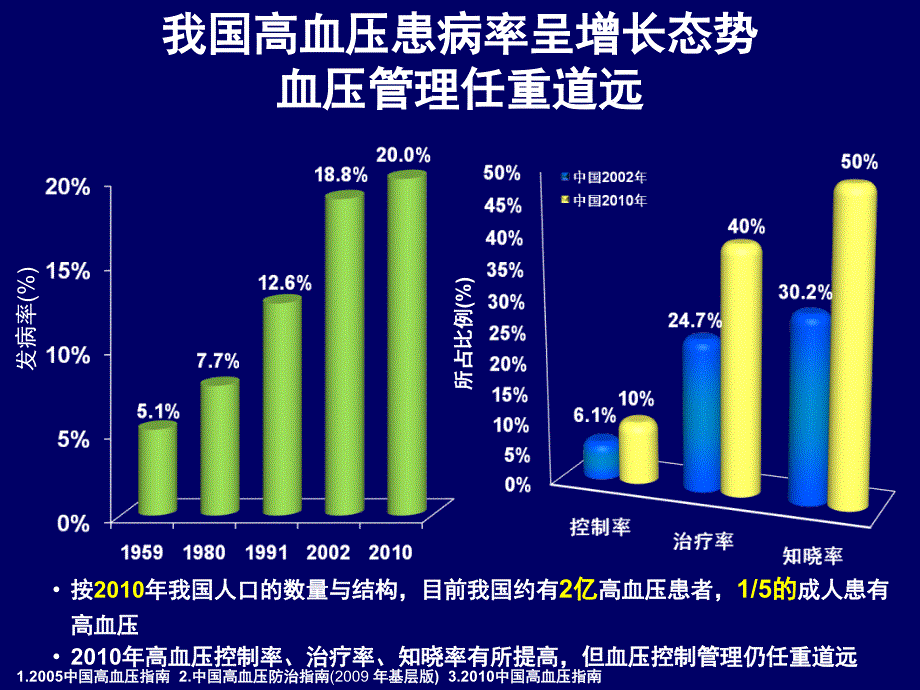 中国高血压指南_第3页