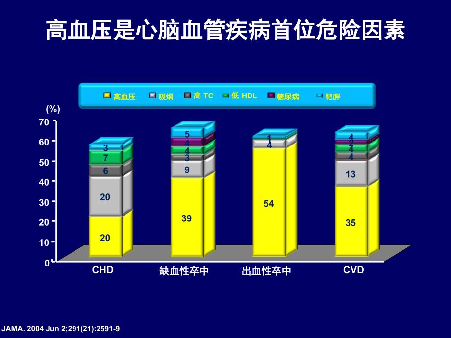 中国高血压指南_第4页