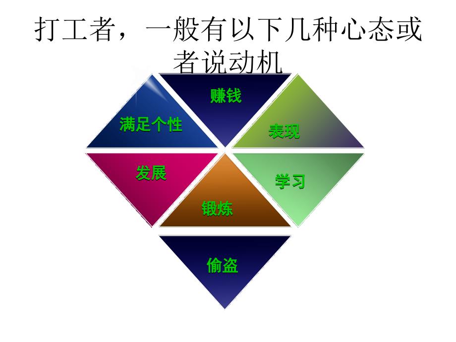 工作理念的建立与分享_第4页