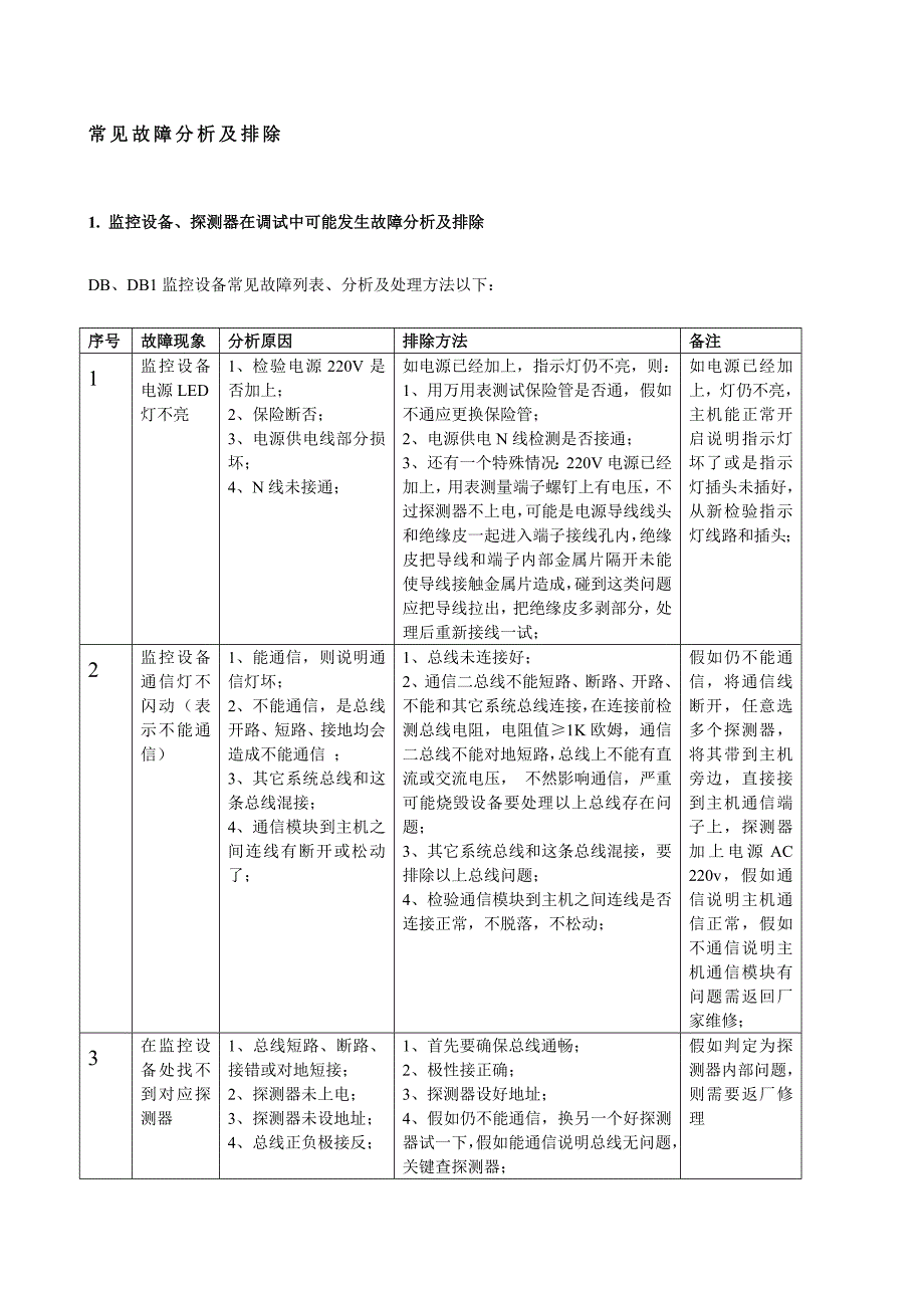 故障处理方法及作业流程.doc_第1页
