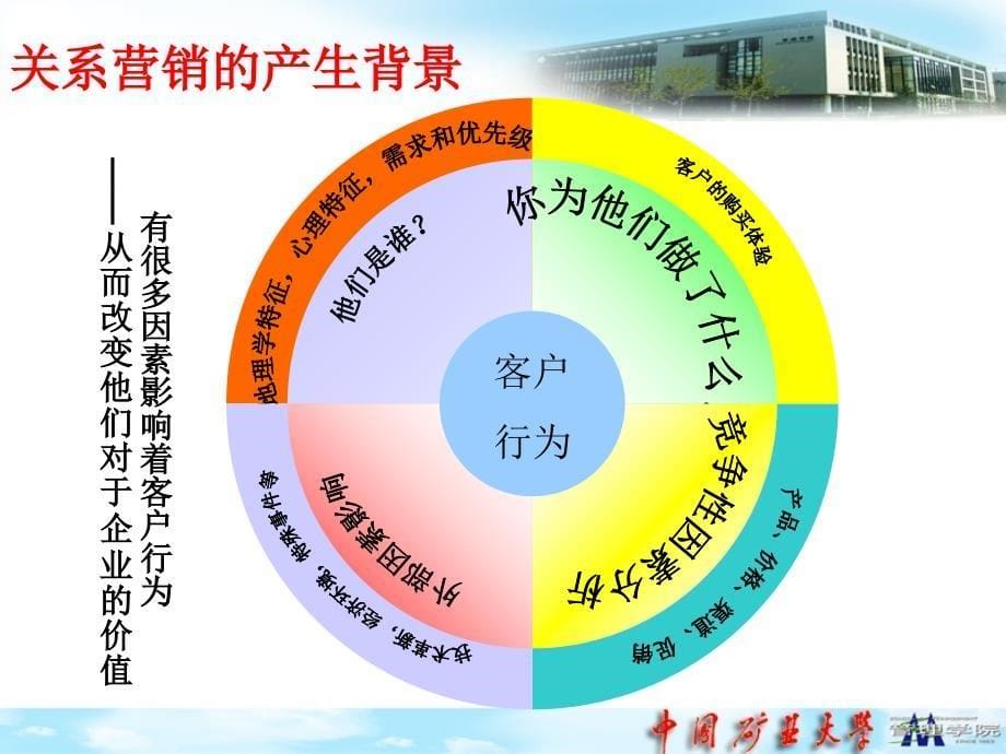 客户关系与数据挖掘_第5页